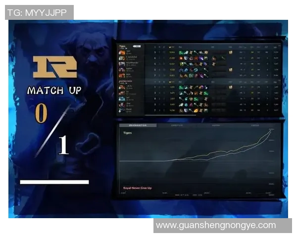 DOTA2心理素质排行榜最新发布RNG战队表现卓越位居第一